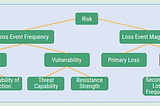 Factor analysis of information risk for Ransomware Threat