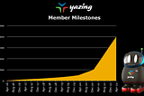 Yazing Review — How Does it Work