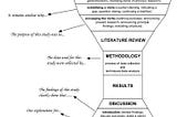 Anatomy of a research paper