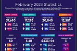 FEBRUARY 2023 FLORIDA MARKET STATISTICS AND ABSORPTION RATE