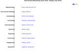 Mastering End-to-End Marketing User Flows: Strategies, Tools, and Practical Demos