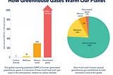 What are Greenhouse Gases and Gas Analyzers for Greenhouse Gas Analysis?