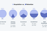 Customer Retention for Shopify Merchants: How to 10x the profit of one customer