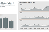 Analyzing Sales for a Specific Time Period in Power BI: Mastering DAX Techniques