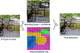 YOLO: AI Detection in the Blink of an Eye