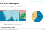 The History of Bitcoin in One Chart (And it Says Nothing About Prices!)