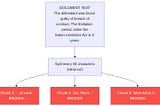 The Complete Guide to Document Chunking for RAG