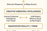 Your Brain on ChatGPT: My PoV