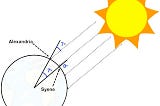 Eratosthenes and the Sphere