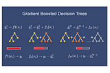 Machine Learning Algorithms(11) — Ensemble techniques (Boosting — Gradient Boosting)