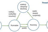 Multithreading in Java vs Node.JS