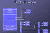 What is the difference between a hard link and a symbolic link?