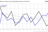 The Institutional Embrace of Digital Assets: A First-hand Account