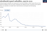 The Effects of an Export Subsidy