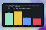 Benchmarking Snowflake Interactive Tables and Warehouses