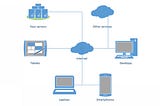 Web Application Programming Interfaces (API)