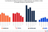 Which 3rd-Party Traffic Estimate Best Matches Google Analytics? — SparkToro