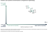 A Venture Capital Approach to Medical Education