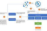 Azure IoT Identity Service — Use Identities Like a Boss