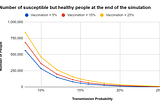 Infectious Disease Simulation