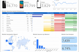 Discovering Free Data Visualisation With Google Data Studio