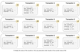 Aggregators: How sequential workloads are executed in parallel on the Aptos Blockchain