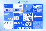 Building on Momentum: Alchemy Pay 2024 Annual Review