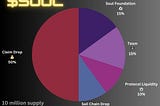 Unveiling the $SOUL Token: The Ephemeral Spine of BackBone Labs’ Ecosystem