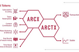 ArcadierX 101: Differences between ARCX and ARCTX?