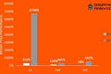 Price Effect of the 2024 Bitcoin Halving