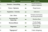 VCs as Super-Perceptors: Why Assessing Founder EQ and Psychology Matters Most at the Early Stage