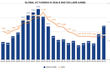 Market Outlook of VC Industry in 2025 Q1 by Hive Ventures