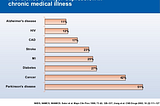 Chronic diseases — the impact and treatment