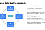Modern Data Quality Requires a Rethink