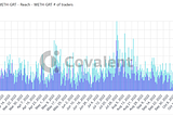 The most active GRT liquidity pools: Analytical deep dive