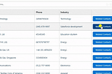 How to write SOQL Query to Retrieve/Search All Account Contact Relationship records and display…