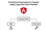 Conditional Interceptors in Angular: Apply Logic Only When Needed