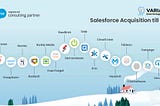 List‌ ‌of‌ ‌Salesforce‌ ‌Acquisitions‌ ‌till‌ ‌2020‌