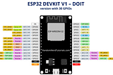 ESP32 : The Built-In Sensors