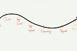 Building Sales Funnel for Subscription App: What Do You Need To Know To Make It Work