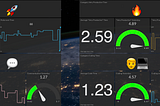 Productivity Dashboard for Devs