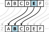 An intro to Cryptography + Bcrypt