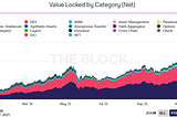 How to invest in DeFi — Lessons from 2021