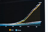 The 3 basics for growing fast in the software field