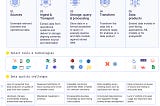 How data observability fits into the different stages in the data pipeline
