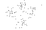 K-means clustering