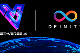 Metaverse AI reached Strategic Partnership with DFINITY Foundation & Awarded Ecosystem Funding…