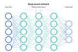 Introduction to Artificial Neural Networks