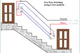 Understanding Staircase Lighting with 2-Way Switches
