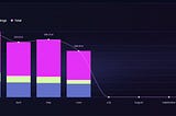 BreederDAO Treasury Report: Key Highlights as of July 2024